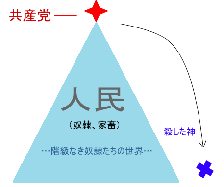 共産主義が生まれた歴史と、カルト思想との戦い方【共産社会主義の分析２構造】